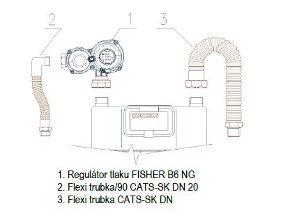 Flexi trubky CATS | HUTIRA
