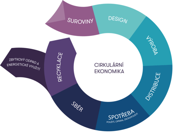 Skupina HUTIRA úzce spolupracuje s Institutem cirkulární ekonomiky