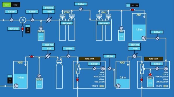Introducing a new system for remote regulation of technical equipment. It reduces their operating and maintenance costs | HUTIRA