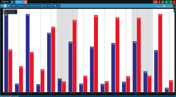Introducing a new system for remote regulation of technical equipment. It reduces their operating and maintenance costs | HUTIRA