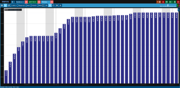Introducing a new system for remote regulation of technical equipment. It reduces their operating and maintenance costs | HUTIRA