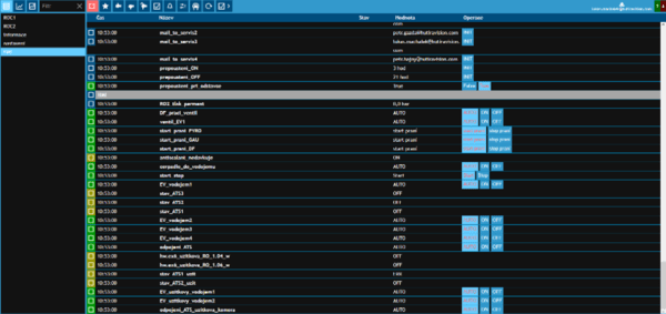 Introducing a new system for remote regulation of technical equipment. It reduces their operating and maintenance costs | HUTIRA