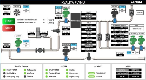 Víte, kde vznikají naše řídicí systémy? | HUTIRA